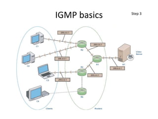 IGMP basics Step 3
 