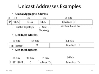 Apr 2005 IIT Kanpur 63
Unicast Addresses Examples
• Global Aggregate Address
• Link local address
• Site-local address
FP TLA NLA
3 13 32
SLA
64 bits
Interface ID
1111111010
10 bits
0
54 bits
Interface ID
64 bits
Public Topology Site
Topology
Interface Identifier
1111111011 0 Interface IDsubnet ID
10 bits 38 bits 16 bits 64 bits
16
 