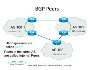 AS 100 AS 101
A C
BGP speakers are
called peers
BGP Peers
iBGP TCP/IP
Peer Connection
Peers in the same AS
are called Internal Peers
AS 102
E
B D
Note: iBGP Peers don’t have to be directly connected.
220.220.8.0/24 220.220.16.0/24
220.220.32.0/24
 