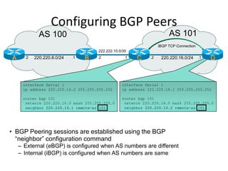 – Internal (iBGP) is configured when AS numbers are same
AS 100 AS 101
Configuring BGP Peers
222.222.10.0/30
.2
interface Serial 1
ip address 220.220.16.2 255.255.255.252
router bgp 101
network 220.220.16.0 mask 255.255.255.0
neighbor 220.220.16.1 remote-as 101
B
interface Serial 1
ip address 222.220.16.1 255.255.255.252
router bgp 101
network 220.220.16.0 mask 255.255.255.0
neighbor 220.220.16.2 remote-as 101
C
iBGP TCP Connection
• BGP Peering sessions are established using the BGP
“neighbor” configuration command
D220.220.8.0/24 220.220.16.0/24A .2 .1 .2 .1.1
– External (eBGP) is configured when AS numbers are different
 