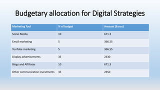 Budgetary allocation for Digital Strategies
Marketing Tool % of budget Amount (Euros)
Social Media 10 671.3
Email marketing 5 366.55
YouTube marketing 5 366.55
Display advertisements 35 2330
Blogs and Affiliates 10 671.3
Other communication investments 35 2350
 