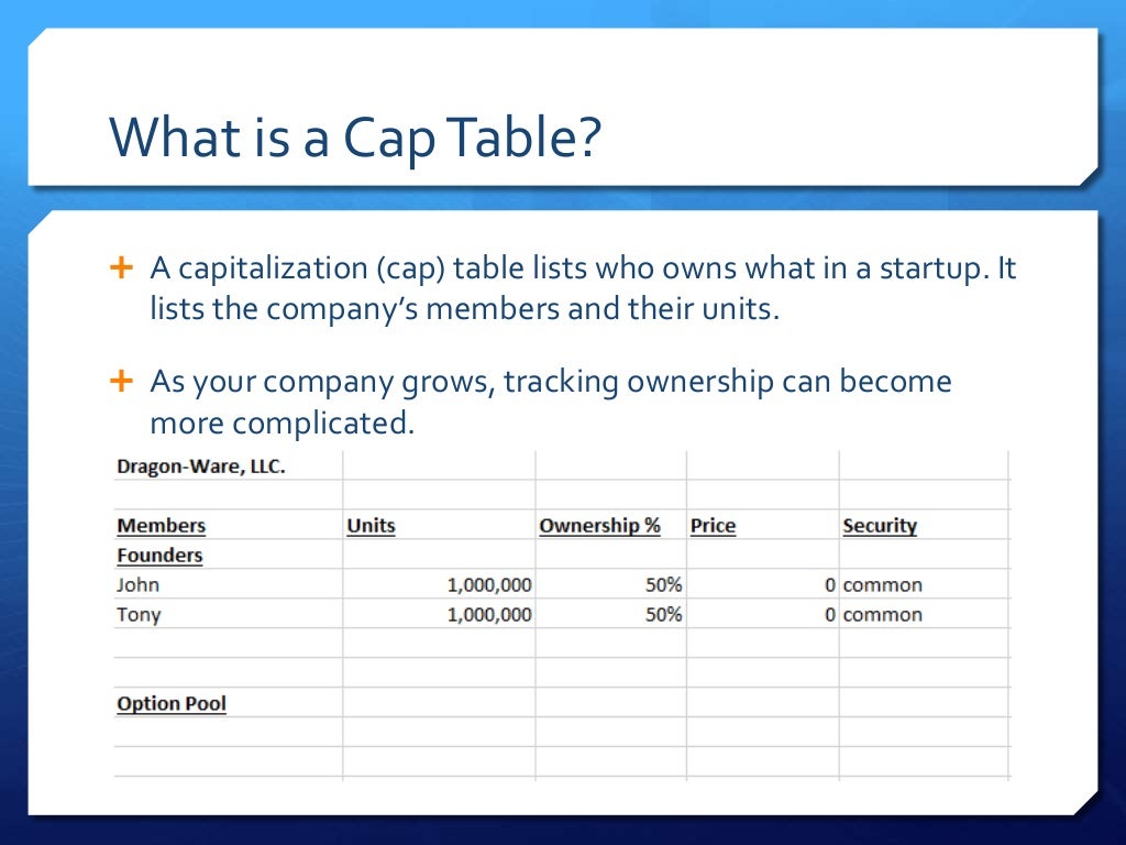 Prepare Your Startup For Funding Equity and Cap Tables