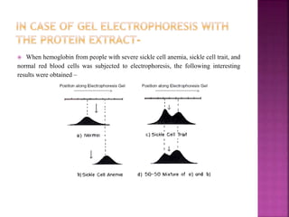  When hemoglobin from people with severe sickle cell anemia, sickle cell trait, and
normal red blood cells was subjected to electrophoresis, the following interesting
results were obtained –
 