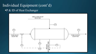 Individual Equipment (cont’d)
P & ID of Heat Exchanger
 
