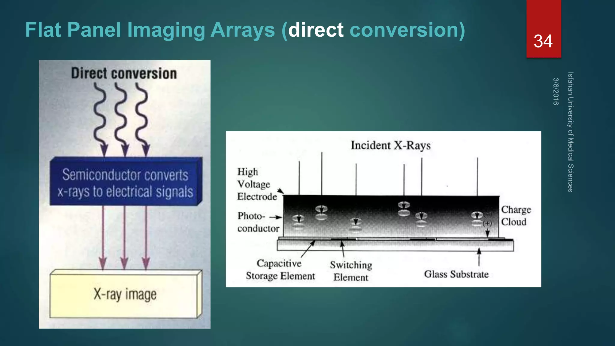 digital radiography | PPTX