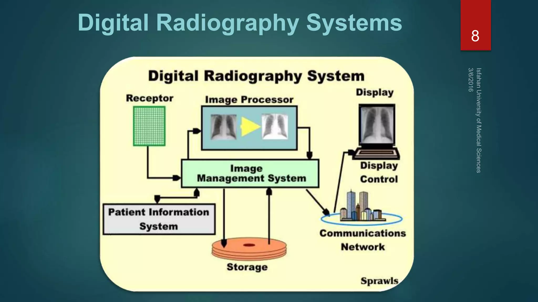 digital radiography | PPTX | Cameras and Camcorders | Consumer Electronics