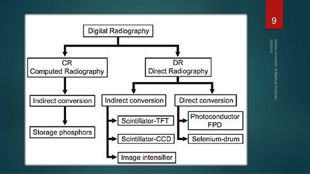 Digital Radiography Comparison Chart