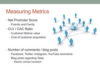Measuring Metrics
• Net Promoter Score
• Friends and Family
• CLV / CAC Ratio
• Customer lifetime value
• Cost of customer acquisition
• Number of comments / blog posts
• Facebook, Twitter, Instagram, YouTube comments
• Blog posts regarding Tesla
• Electric vehicle transition
 