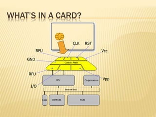 Smart Card Presentation | PPTX