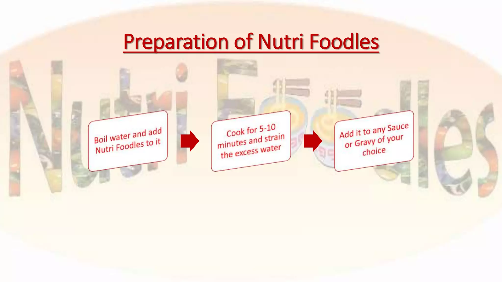 shelf life study | PPT