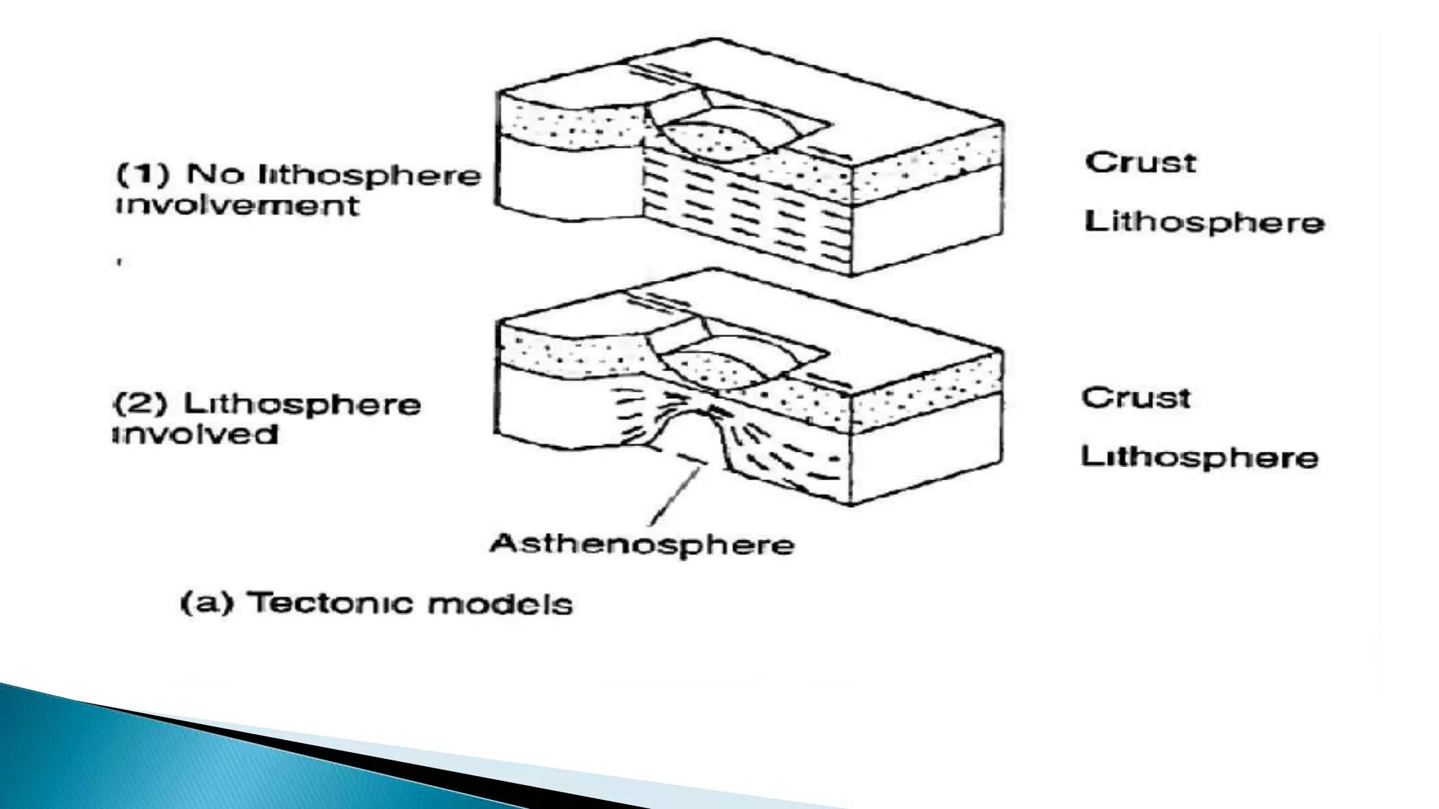 Sedimentary Basins Pptx