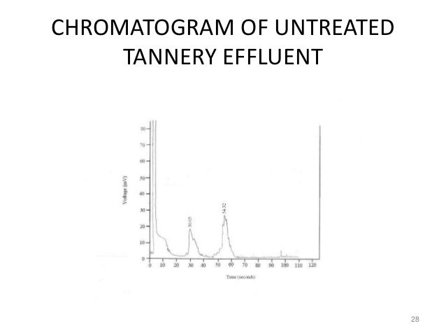 biodegradation of profenofos using fungal isolates Enzymatic evaluation during biodegradation of kerosene and evaluation during biodegradation of kerosene kerosene and diesel by fungal isolates using. biodegradation of profenofos using fungal isolates Enzymatic evaluation during biodegradation of kerosene and evaluation during biodegradation of kerosene kerosene and diesel by fungal isolates using.