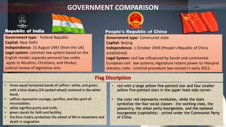 Government type: Federal Republic
Capital: New Delhi
Independence: 15 August 1947 (from the UK)
Legal system: common law system based on the
English model; separate personal law codes
apply to Muslims, Christians, and Hindus;
judicial review of legislative acts.
GOVERNMENT COMPARISON
Republic of India People's Republic of China
Government type: Communist state
Capital: Beijing
Independence: 1 October 1949 (People's Republic of China
established)
Legal System: civil law influenced by Soviet and continental
European civil law systems; legislature retains power to interpret
statutes; note - criminal procedure law revised in early 2012.
• three equal horizontal bands of saffron-white, and green,
with a blue chakra (24-spoked wheel) centered in the white
band;
• saffron represents courage, sacrifice, and the spirit of
renunciation;
• white signifies purity and truth;
• green stands for faith and fertility;
• the blue chakra symbolizes the wheel of life in movement and
death in stagnation
Flag Discription
• red with a large yellow five-pointed star and four smaller
yellow five-pointed stars in the upper hoist-side corner.
• the color red represents revolution, while the stars
symbolize the four social classes - the working class, the
peasantry, the urban petty bourgeoisie, and the national
bourgeoisie (capitalists) - united under the Communist Party
of China.
 