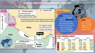 CHINA-INDIA TRANSITIONAL ISSUES
India has been ranked
the fourth-biggest
source of black money
by a US-based think
tank, with $510 billion
worth of illicit financial
flows during 2004-
2013, or $51 billion
annually, on average.
China tops the
list for 2004-
2013, with $139
billion average
illicit financial
flow per annum
Border Issue
Black Money
 