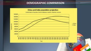 DEMOGRAPHIC COMPARISON
 