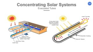 111
Concentrating Solar Systems
Evacuated Tubes
 