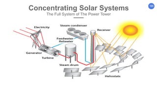 123
Concentrating Solar Systems
The Full System of The Power Tower
 
