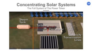 124
Concentrating Solar Systems
The Full System of The Power Tower
 
