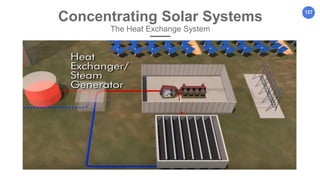 127
Concentrating Solar Systems
The Heat Exchange System
 
