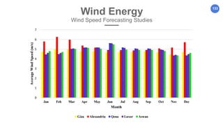 133
Wind Energy
Wind Speed Forecasting Studies
 