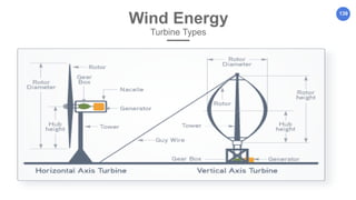 139
Wind Energy
Turbine Types
 