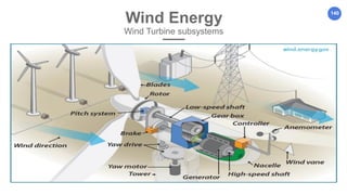140
Wind Energy
Wind Turbine subsystems
 