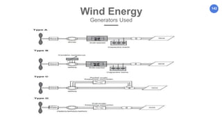 142
Wind Energy
Generators Used
 