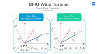 151
DFIG Wind Turbine
Stator Flux Orientation
 