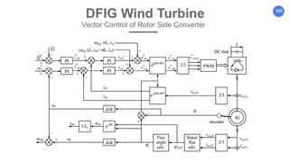 153
DFIG Wind Turbine
Vector Control of Rotor Side Converter
 