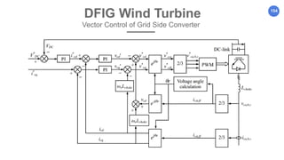 154
DFIG Wind Turbine
Vector Control of Grid Side Converter
 