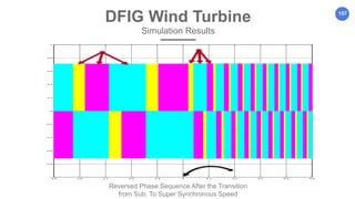 157
DFIG Wind Turbine
Simulation Results
Reversed Phase Sequence After the Transition
from Sub. To Super Synchronous Speed
 