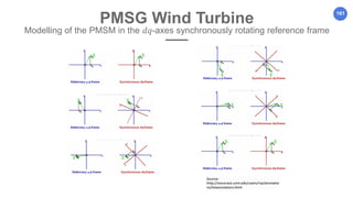 161
PMSG Wind Turbine
Modelling of the PMSM in the 𝑑𝑞-axes synchronously rotating reference frame
 