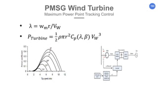 163
PMSG Wind Turbine
Maximum Power Point Tracking Control
 