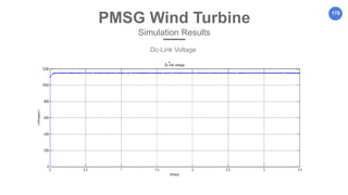 170
PMSG Wind Turbine
Simulation Results
Dc-Link Voltage
 