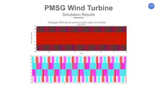171
PMSG Wind Turbine
Simulation Results
Voltage difference across grid side converter
 