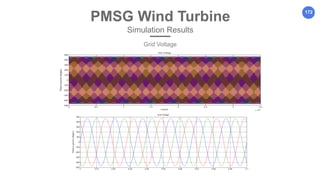 172
PMSG Wind Turbine
Simulation Results
Grid Voltage
 