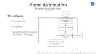 37
Home Automation
Presenting Actual Model
Light System
 Components.
 Properties.
 Control scheme (Manual ,
Automatic , Synergy).
 