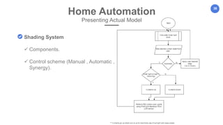 38
Home Automation
Presenting Actual Model
Shading System
 Components.
 Control scheme (Manual , Automatic ,
Synergy).
 