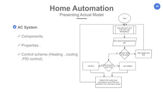 40
Home Automation
Presenting Actual Model
AC System
 Components.
 Properties .
 Control scheme (Heating , cooling
,PID control).
 