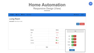 55
Home Automation
Responsive Design (View)
 