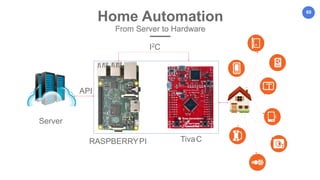 60
Server
RASPBERRYPI TivaC
API
I2C
Home Automation
From Server to Hardware
 
