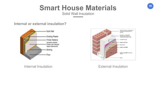68
Internal or external insulation?
Smart House Materials
Solid Wall Insulation
Internal Insulation External Insulation
 