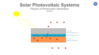 87
Solar Photovoltaic Systems
Physics of Photovoltaic Generation
 