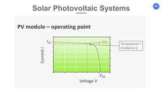 94
Solar Photovoltaic Systems
 