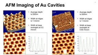 AFM Imaging of Au Cavities
• Average depth
is 550nm
• Width at ridges
is 1 micron
• Width at base
averages at 0.5
micron
• Average depth
is 500nm
• Width at ridges
is 1 micron
• Width at base
averages at
0.65 micron
27
 