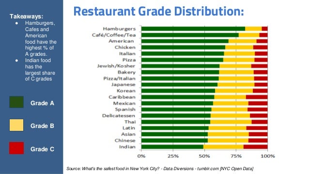 New York City Restaurant Inspection Data New York City Restaurant Inspection Data