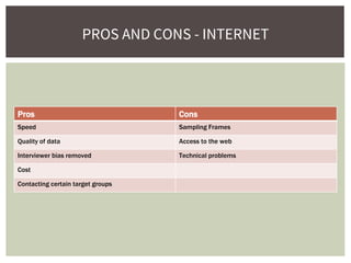 Pros Cons
Speed Sampling Frames
Quality of data Access to the web
Interviewer bias removed Technical problems
Cost
Contacting certain target groups
PROS AND CONS - INTERNET
 