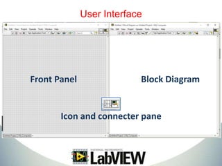 Getting started with LabVIEW | PPTX