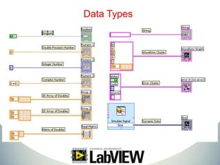 Getting started with LabVIEW | PPTX