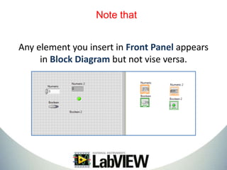 Getting started with LabVIEW | PPTX